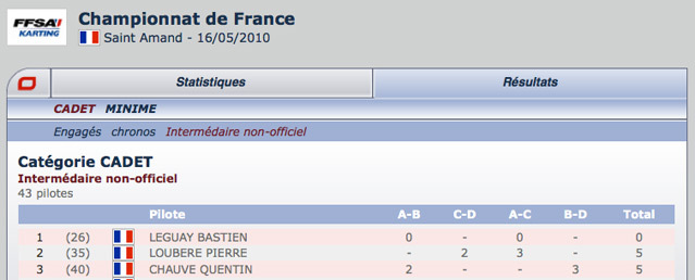 Classement des manches en direct de Saint Amand