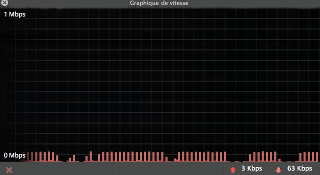 Internet at PFI: a little too quiet …