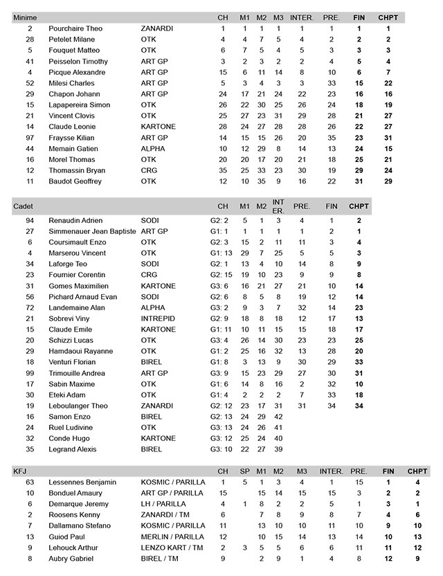 Kartcom-Resultats-Chpt-Julie-Angerville.jpg