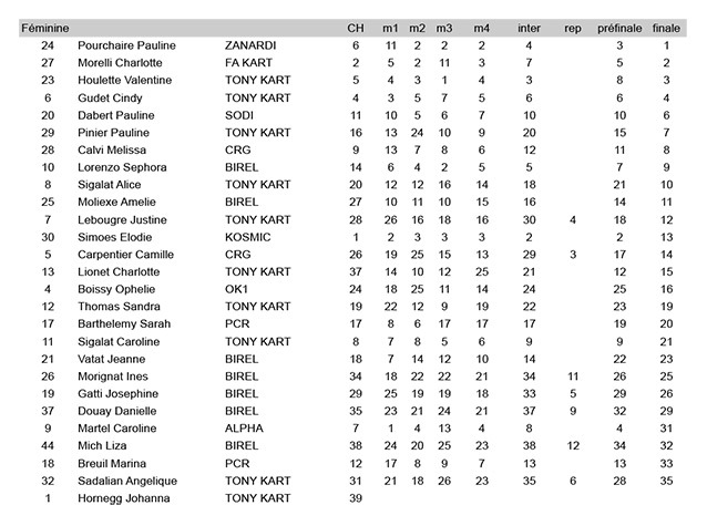 Kartcom-Resultats-Coupe-Julie-Angerville.jpg