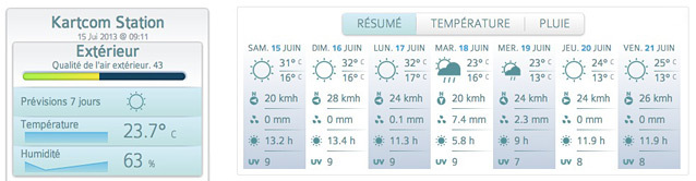 New Kartcom Weather Station