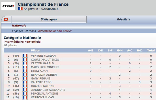 Le classement intermédiaire de Kartcom plus utile que jamais à Angerville