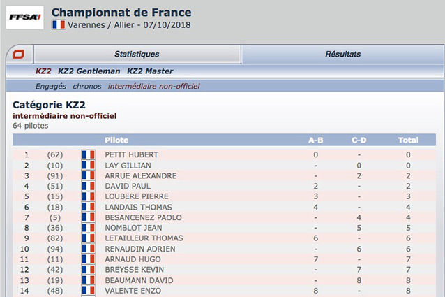 Suivez l’évolution du classement des manches du Championnat de France – Varennes 2018