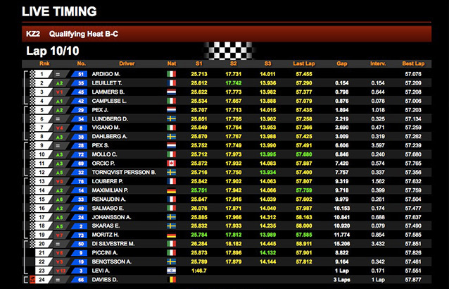 Live-Timing-WSK-Super-Master-2017-4-Sarno-KZ2-Heat-BC.jpg