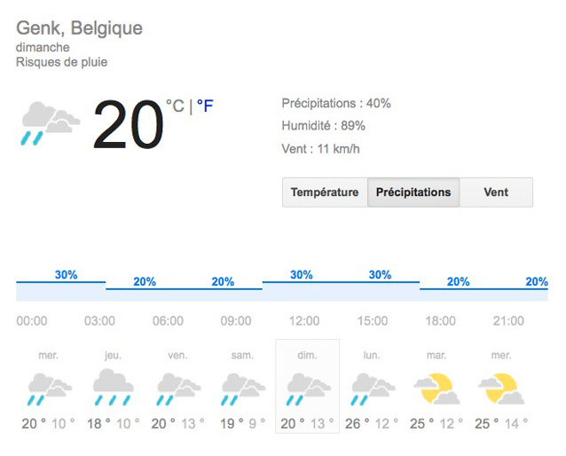 Genk 2013: Weather notes