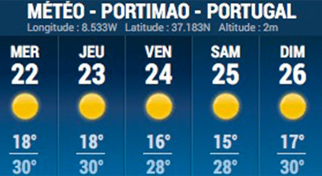 Le temps de Portimao