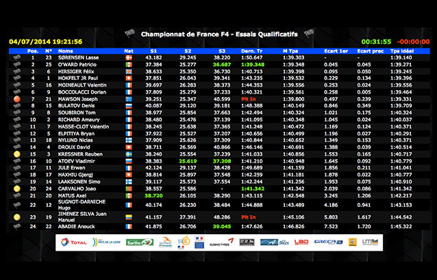 Essais qualificatifs F4 du Val de Vienne : Sorensen en pole