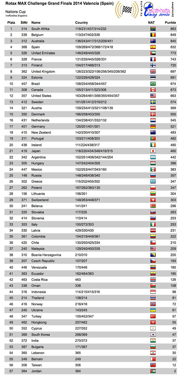 RMCGF 2014: Nations Cup