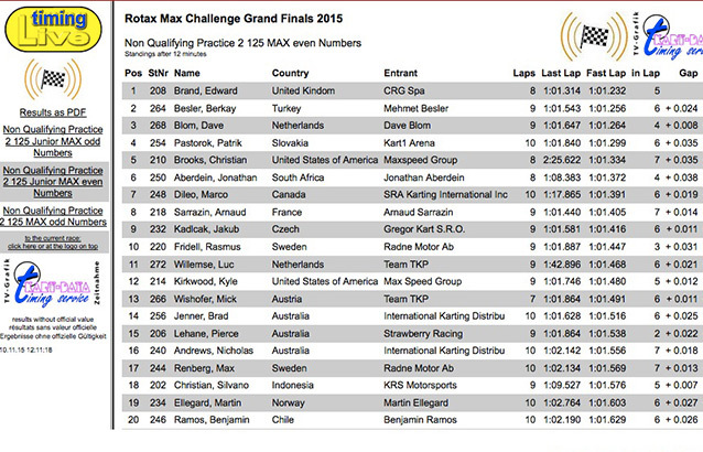 Live-timing RMCGF 2015 Portimão