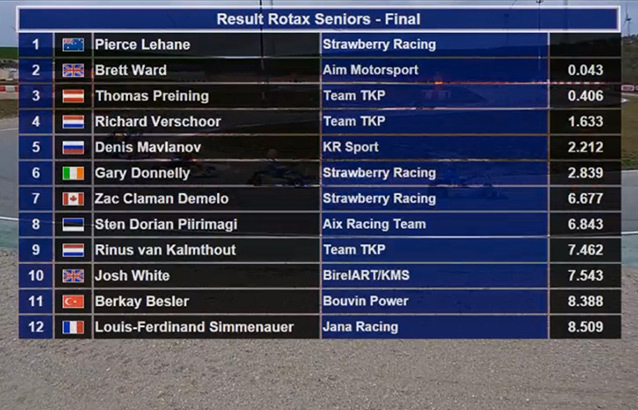 Final Senior: Lehane ao sprint final