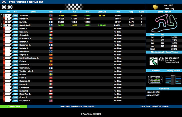 Why such a disinterest in the first Free Practice session with the CIK-FIA?