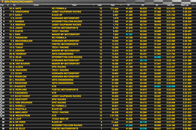 Eurocup FR 2.0 – Spa: Nato remporte la course 1