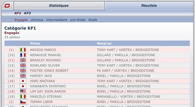 Tous les Résultats & Statistiques de Macau