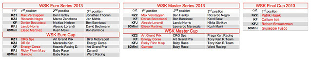 Les vainqueurs de la saison 2013 à la cérémonie de remise des prix de la WSK