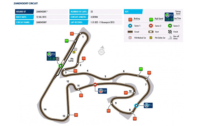 F3 Euro 2015: 7e rendez-vous à Zandvoort