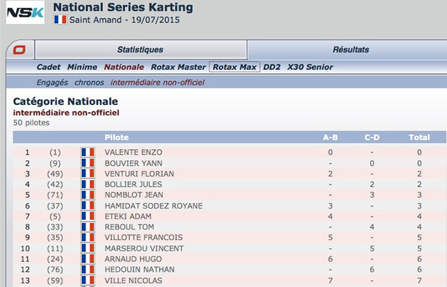 NSK Saint Amand, classement intermédiaire non-officiel Kartcom