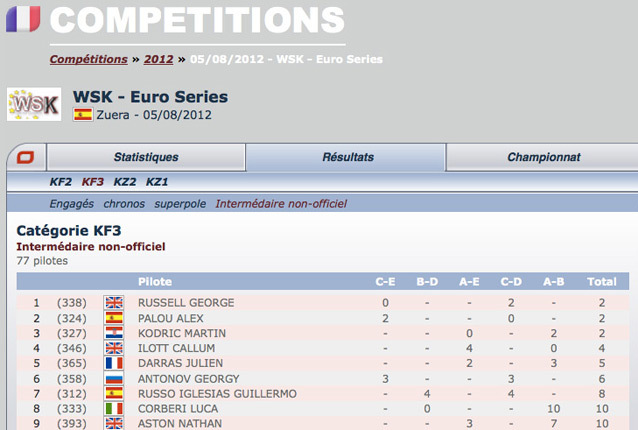 Follow the classification of races of the WSK Live on Kartcom