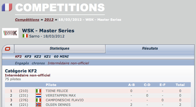 WSK Master Sarno: classement intermédiaire non-officiel by Kartcom