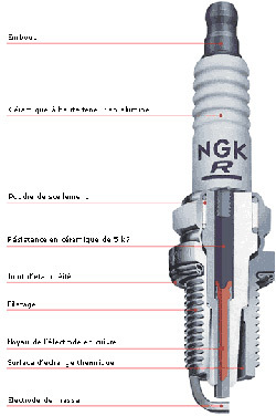 La saga de la bougie d’allumage (1)