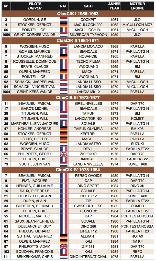 Les Historiques débarquent au Mondial à Angerville