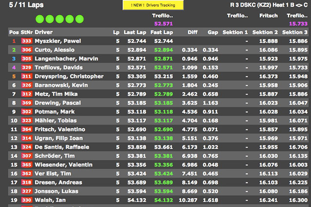 Live-timing DKM Genk