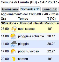 Les caprices de la météo