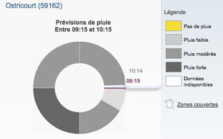 Averses localement orageuses…