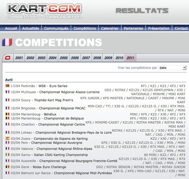 Retrouvez les Championnats Régionaux sur Kartcom