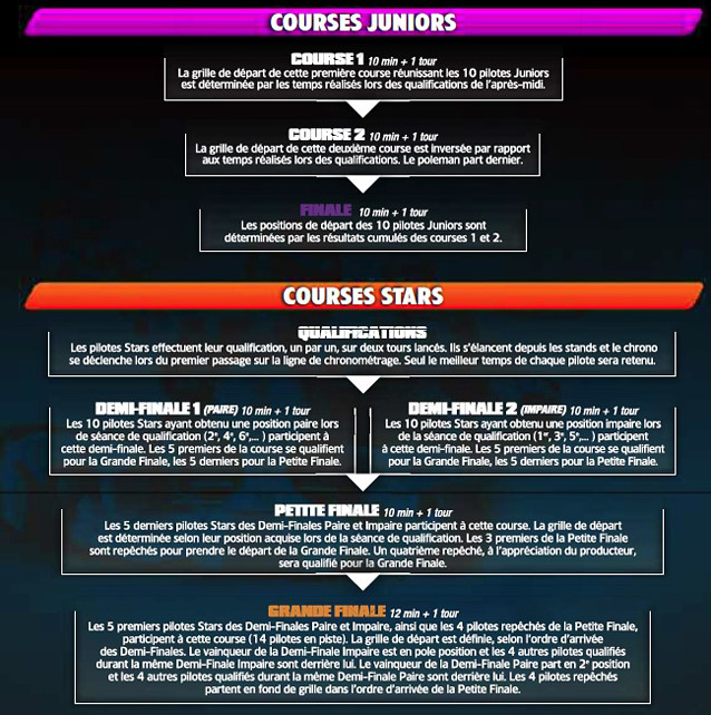 Schéma des courses à Bercy