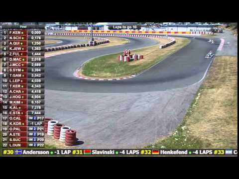 Vidéo Rotax Euro 2015 Finale Junior Wackersdorf