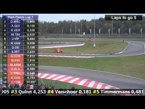 Vidéo Rotax Max Euro Challenge Genk 2014: finale Junior