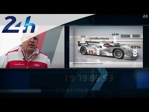 24 Heures du Mans 2014 – L’aérodynamisme