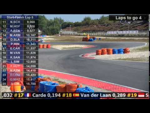 Vidéo – Euro Rotax 2014 #4 Salbris – préfinale Rotax Junior