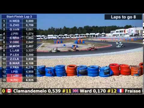 Vidéo – Euro Rotax 2014 #4 Salbris – préfinale Rotax Senior