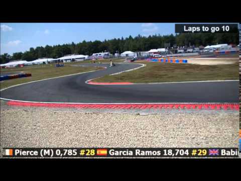 Vidéo – Euro Rotax 2014 #4 Salbris – finale Rotax DD2