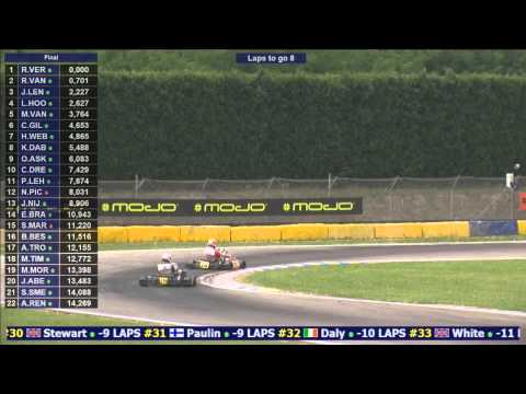 Vidéo Rotax Euro 2015 Finale Senior Castelletto