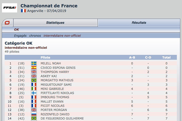 Angerville FFSA: suivez le classement des manches !