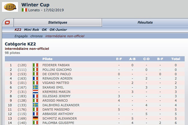 The unofficial intermediate classification of the 2019 Winter Cup