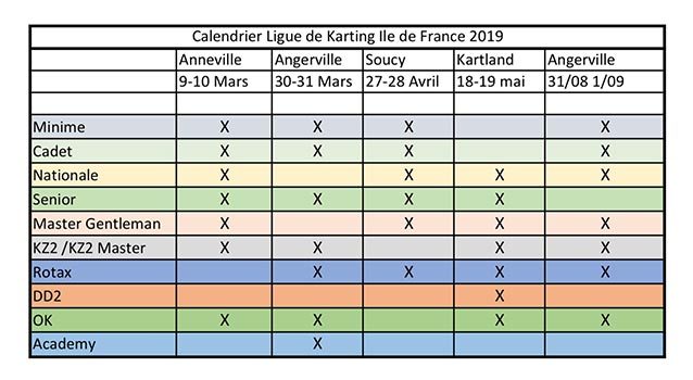 Ligue Ile de France: les dates du championnat 2019