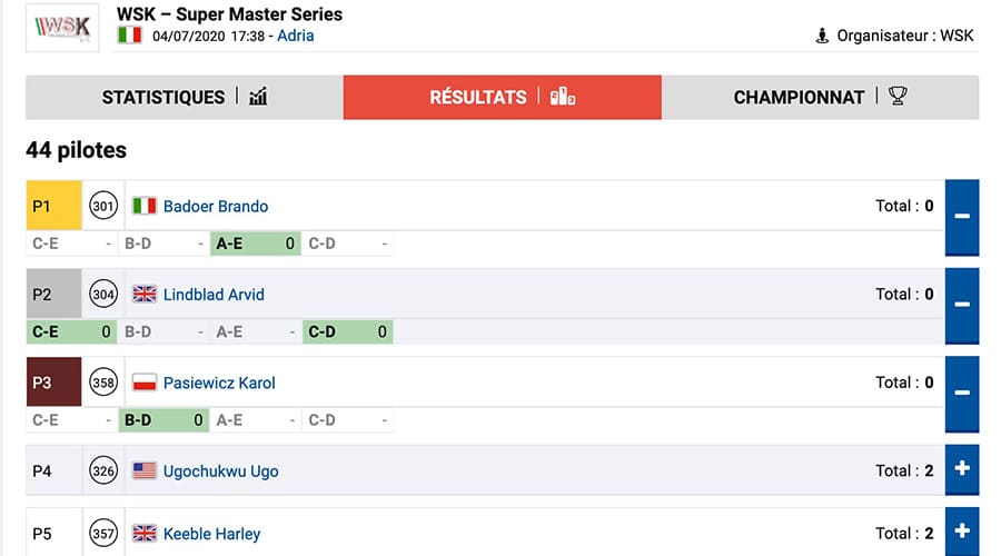 Suivez l’évolution du classement des manches du 3e round de la WSK Super Master à Adria