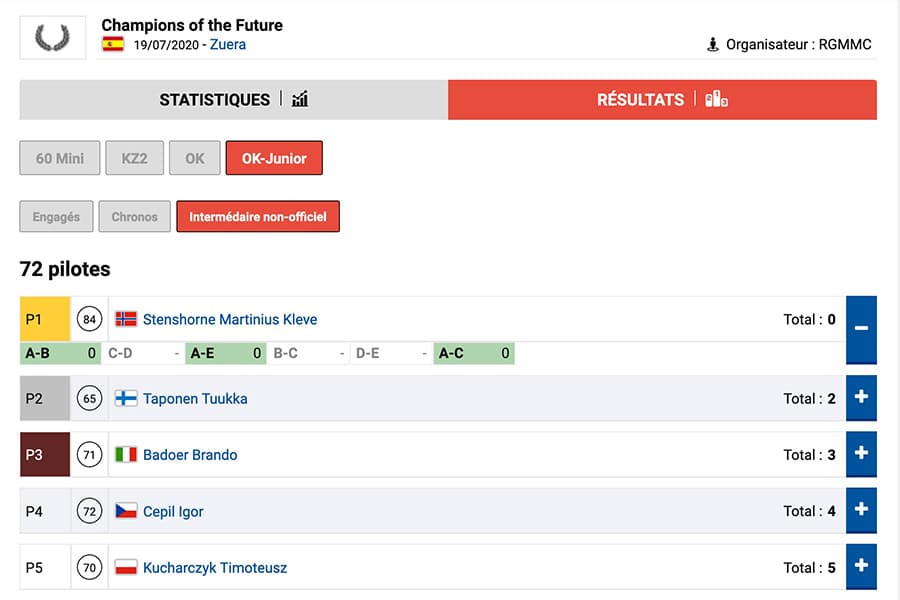 Follow the progress of the Champions of the Future heats in Zuera