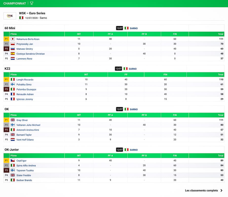 Retrouvez le classement de la WSK Euro Series sur Kartcom