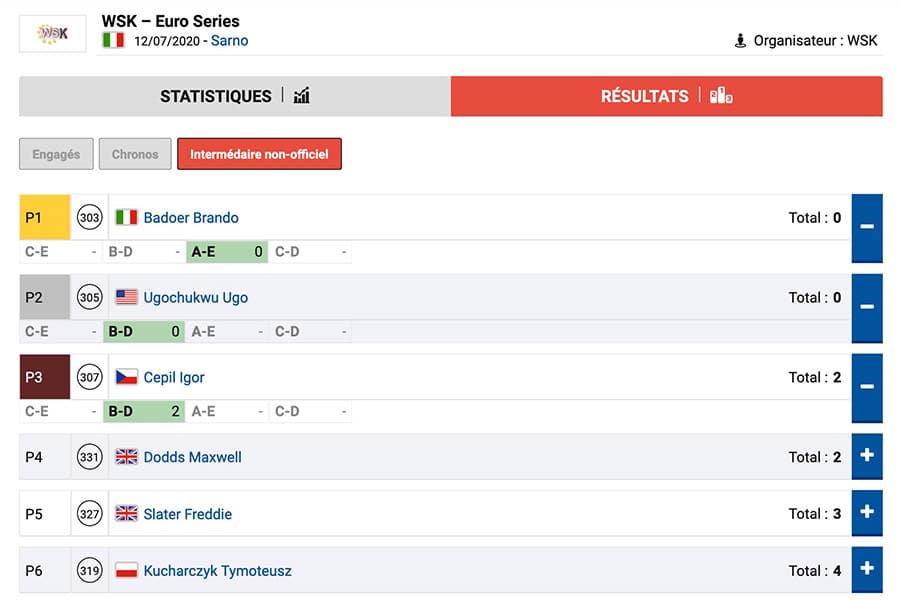 Suivez l’évolution du classement des manches de la WSK Euro Series à Sarno
