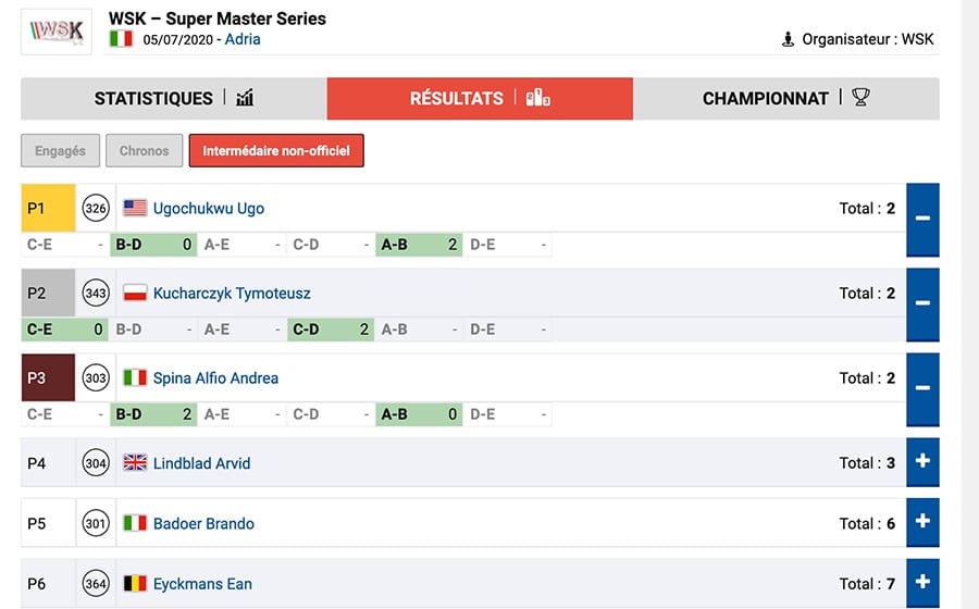 Acompanhe a evolução da classificação das mangas do 4º round da WSK Super Master em Adria