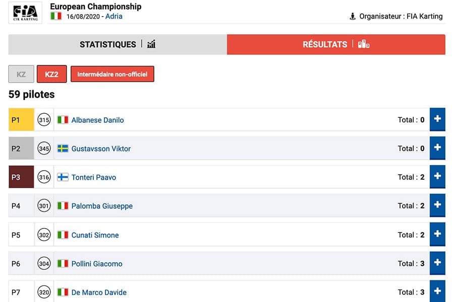 Heat after heat, follow the evolution of the qualification rankings in Adria