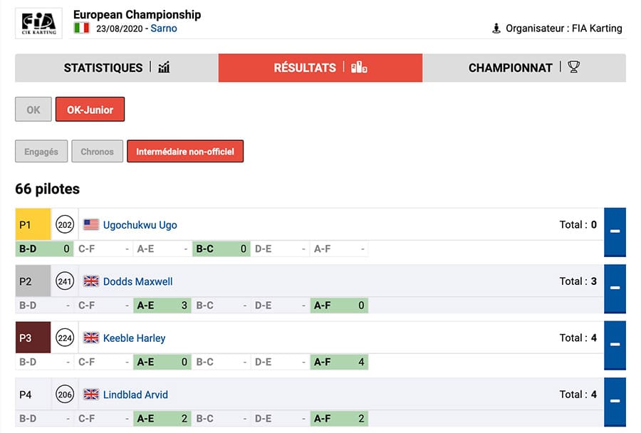 Follow the evolution of the rankings of the heats in Sarno