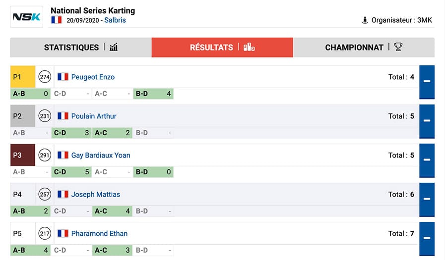 Suivez le classement des manches de la NSK de Sabris