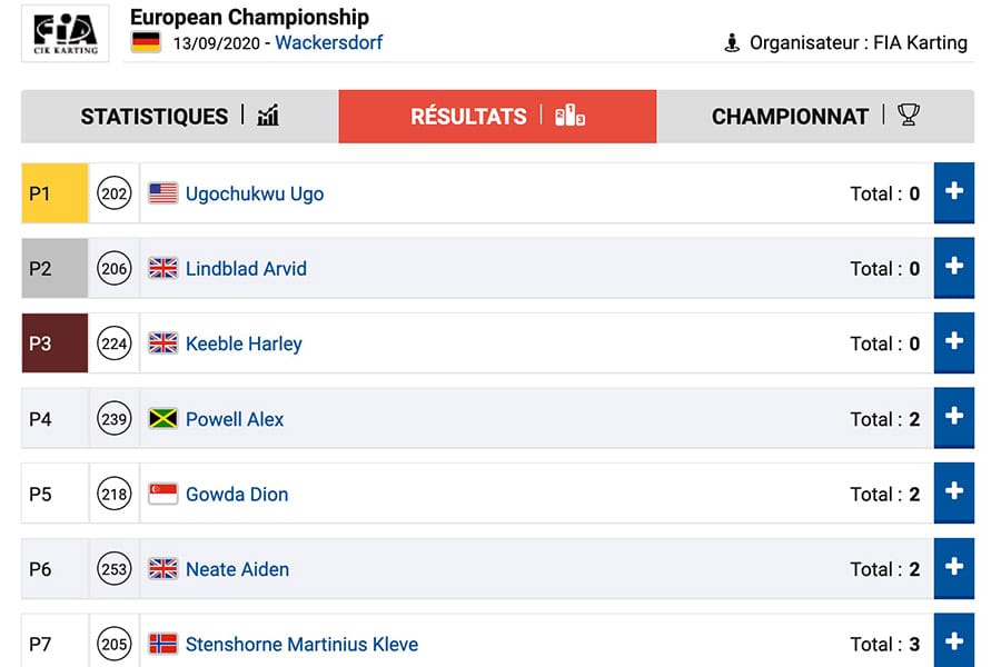 Retrouvez le classement intermédiaire de Kartcom en direct des manches de Wackersdorf