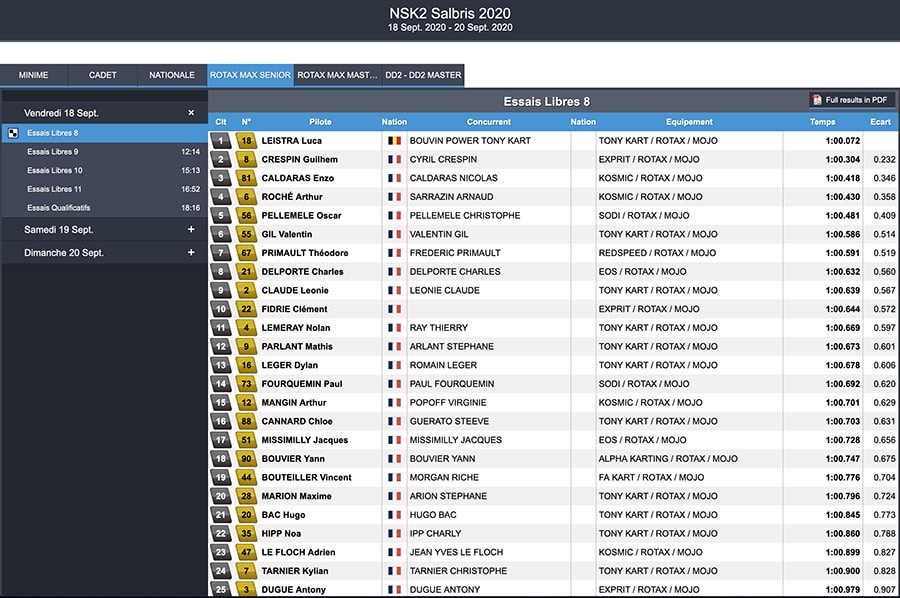 Les résultats de la NSK de Salbris ? C’est par ici…