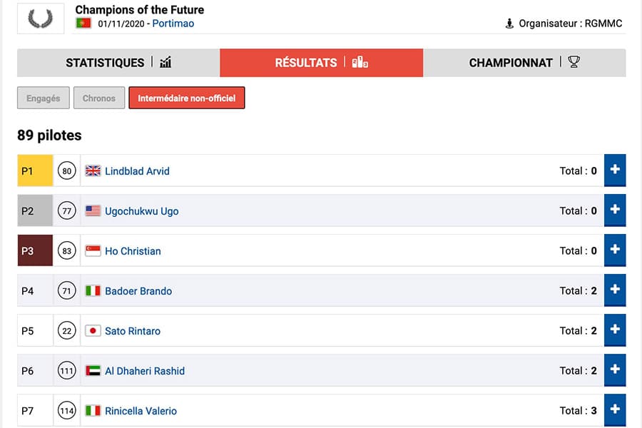 Champions of the Future: follow the heats ranking